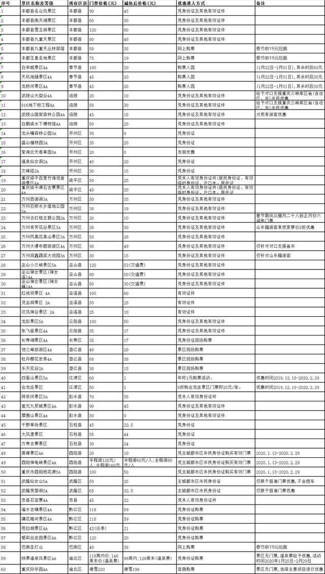 重庆2020春节优惠景区列表